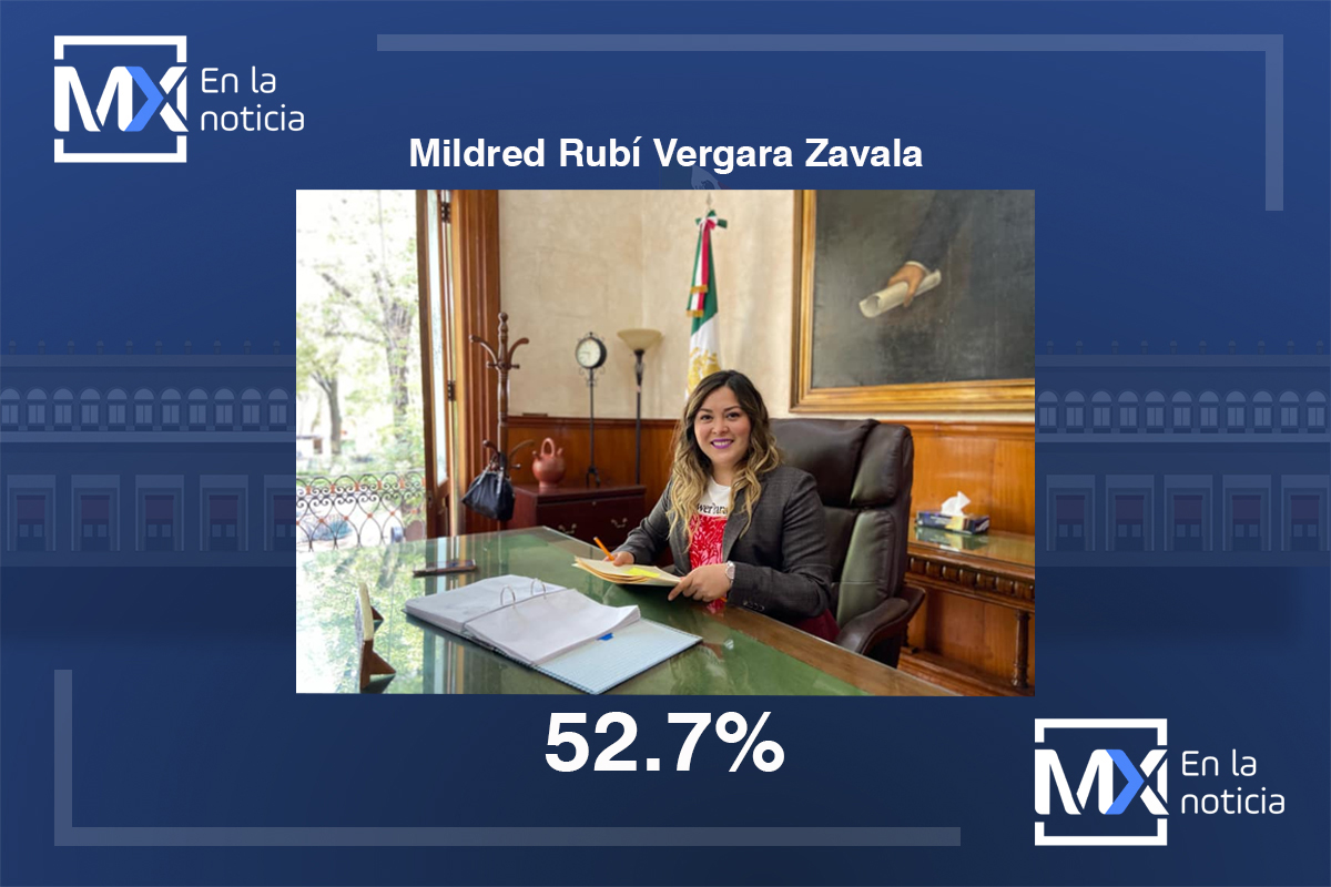 Mildred Vergara Zavala es ubicada en la 5ta posición como la mejor alcaldesa de México