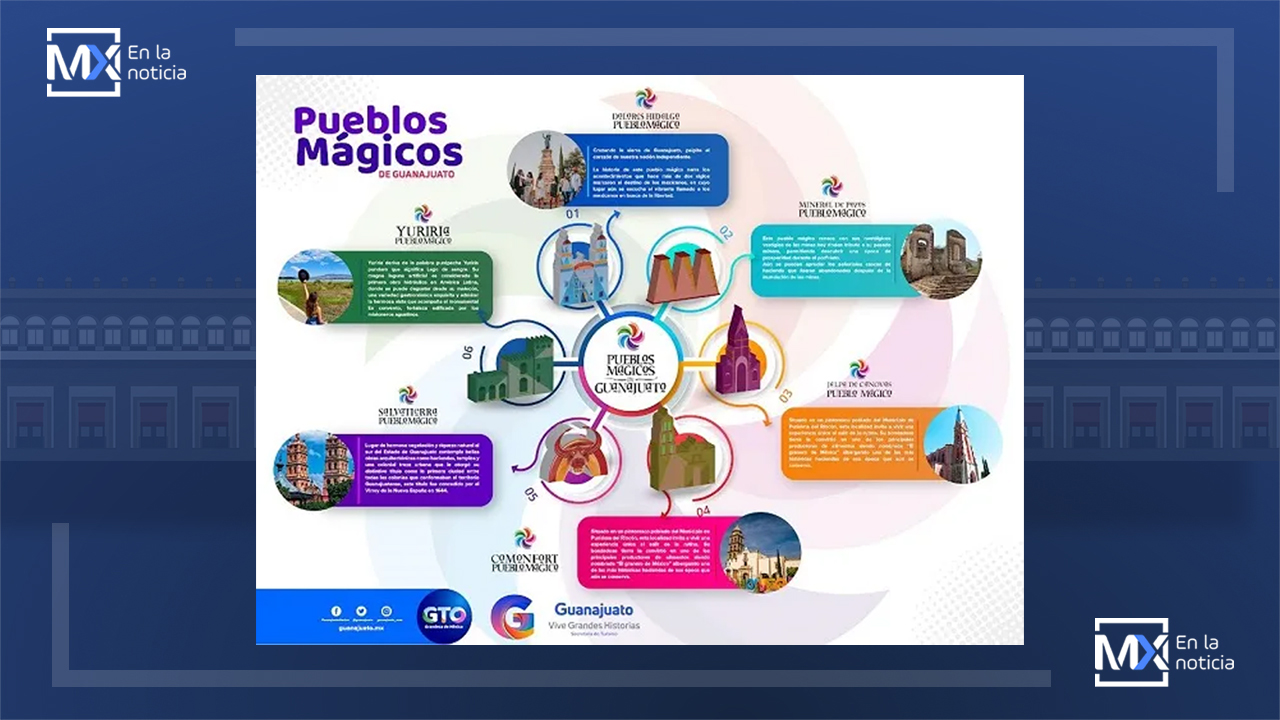 Celebra Guanajuato a sus 6 Pueblos Mágicos, sitios de símbolos y leyendas