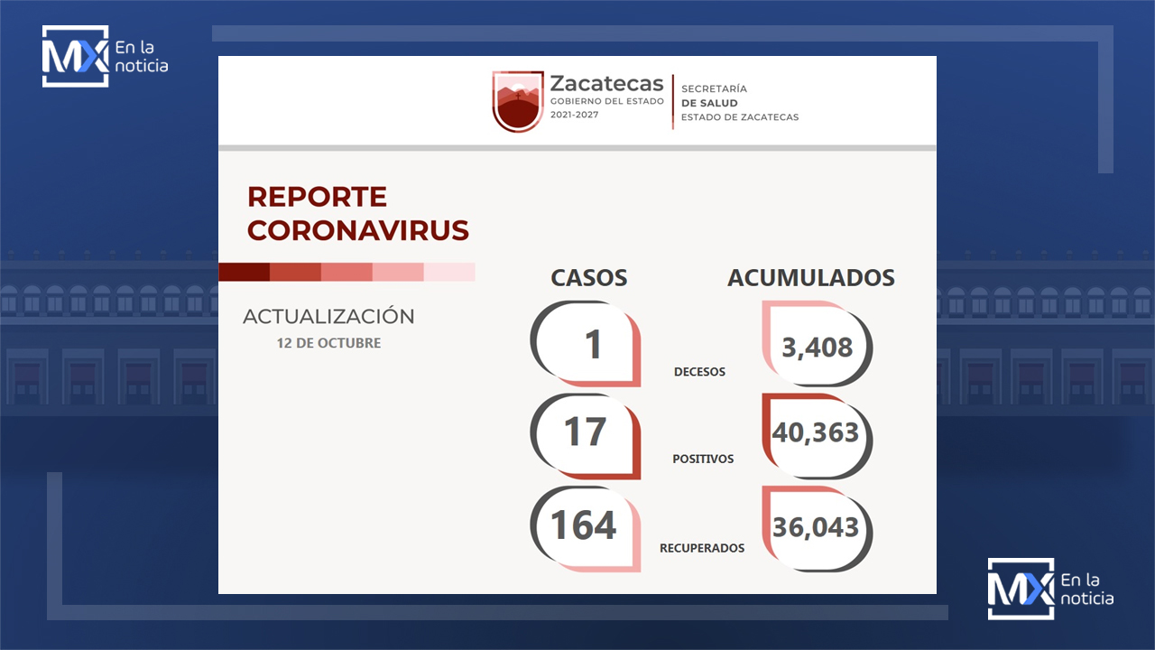 Reporta SSZ 164 personas libres del COVID-19 y 17 nuevos casos