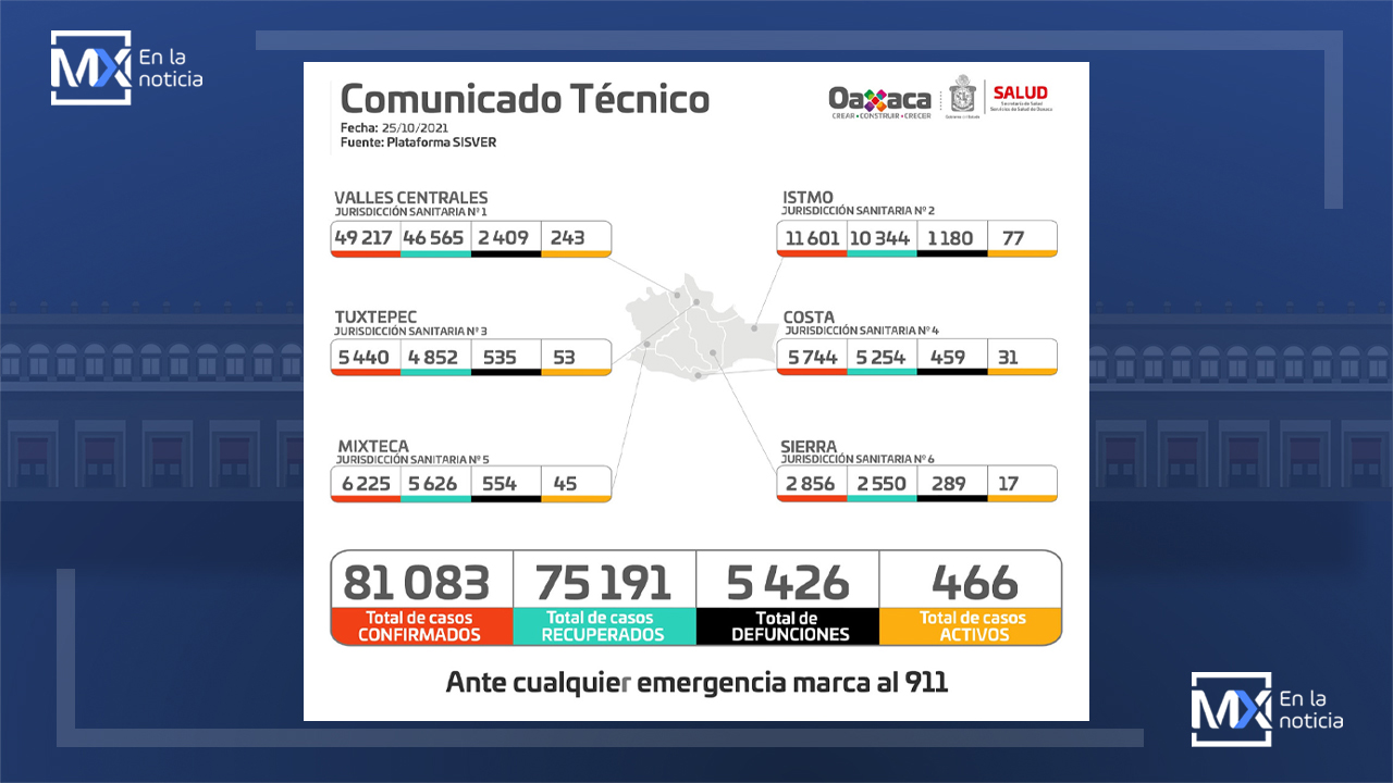 Pide SSO extremar medidas sanitarias durante las festividades de Día de Muertos