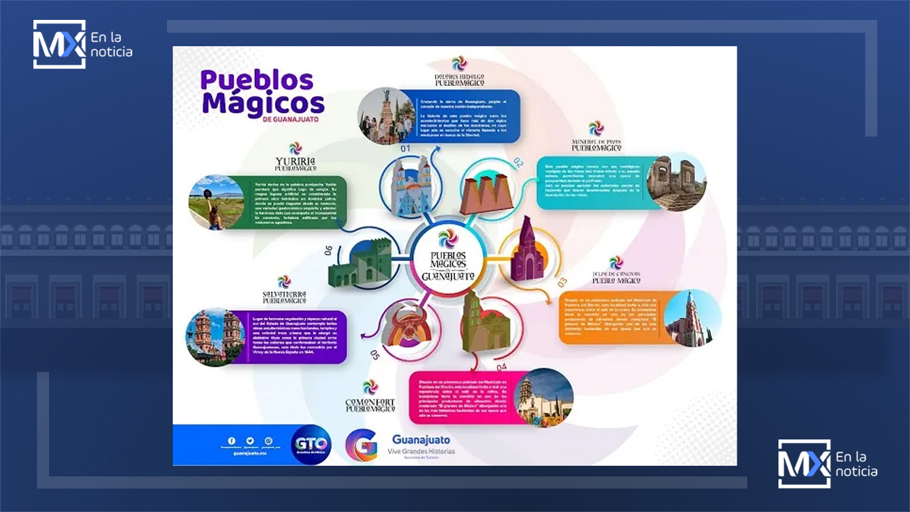 Se alistan los 6 Pueblos Mágicos de estado de Guanajuato para 'Tianguis de Pueblos Mágicos Digital 2021'