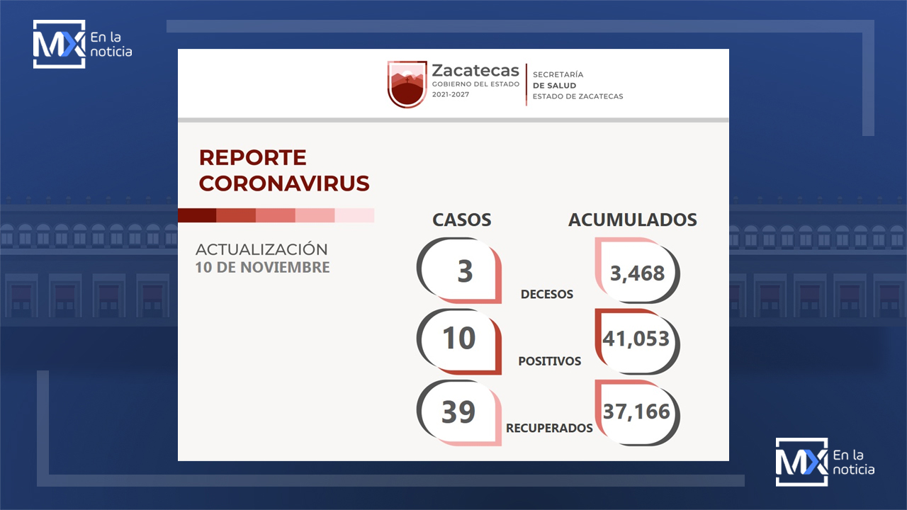 Continúa constante recuperación de zacatecanos que enfrentaron al COVID-19