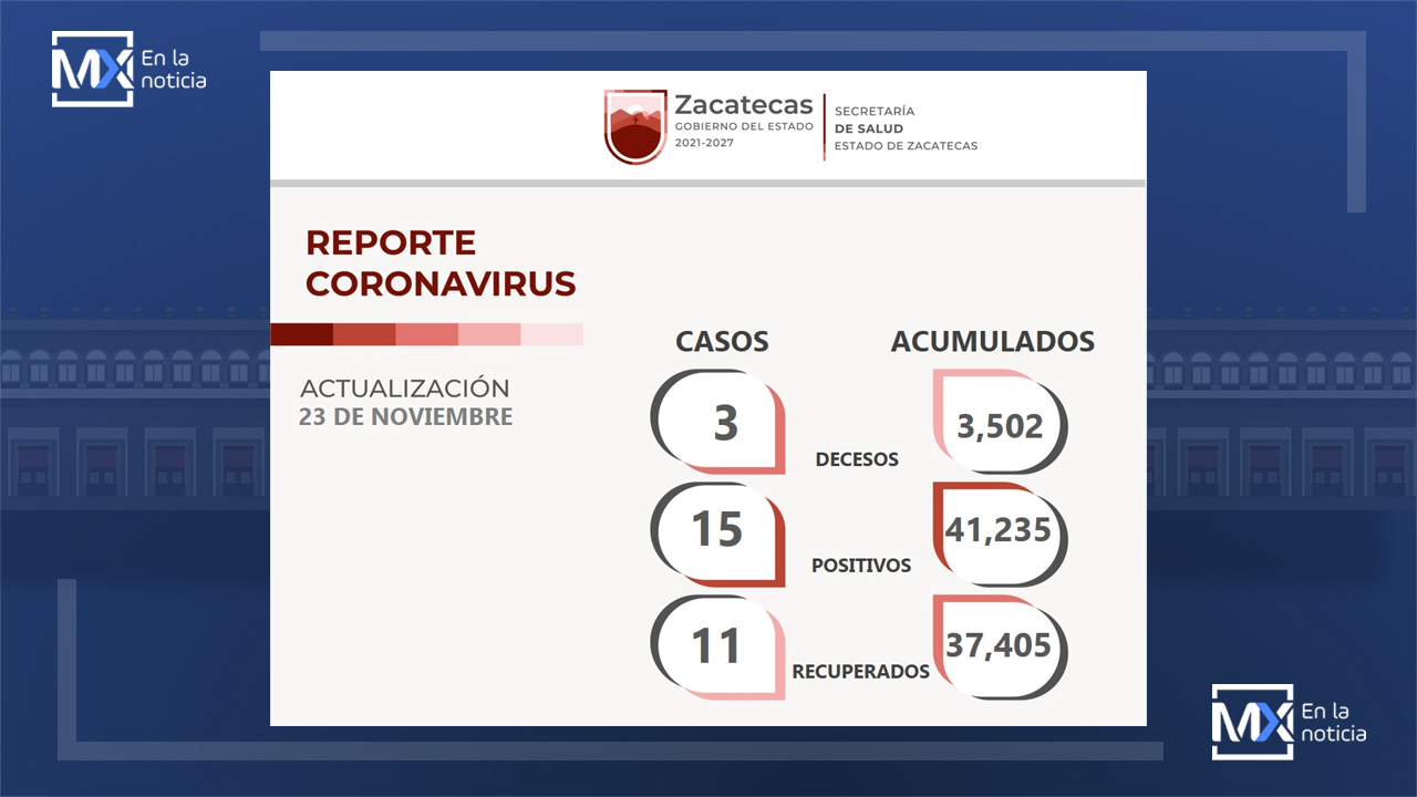 Se recuperan de COVID-19 11 zacatecanos: SSZ