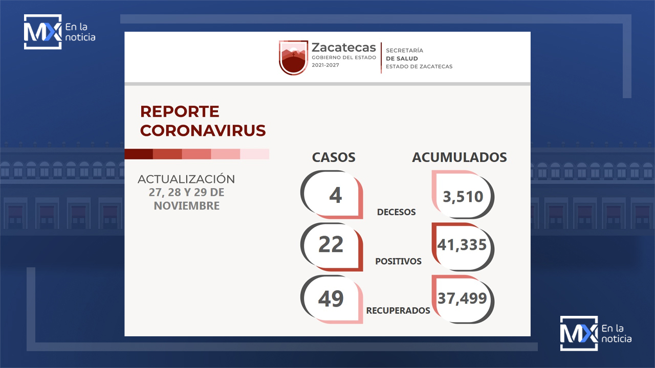 49 zacatecanos más superan la enfermedad causada por el SARS-CoV-2