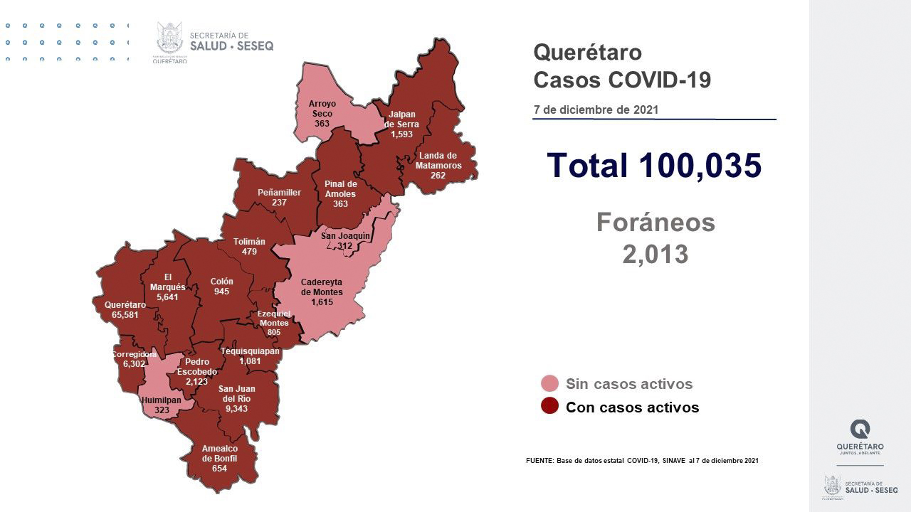 Querétaro con registro de 93 mil 627 altas de COVID-19