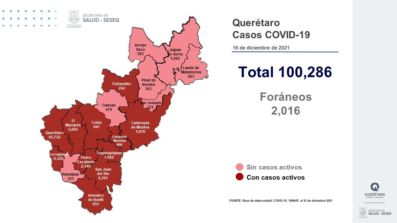 Querétaro con registro de 93 mil 960 altas de COVID-19