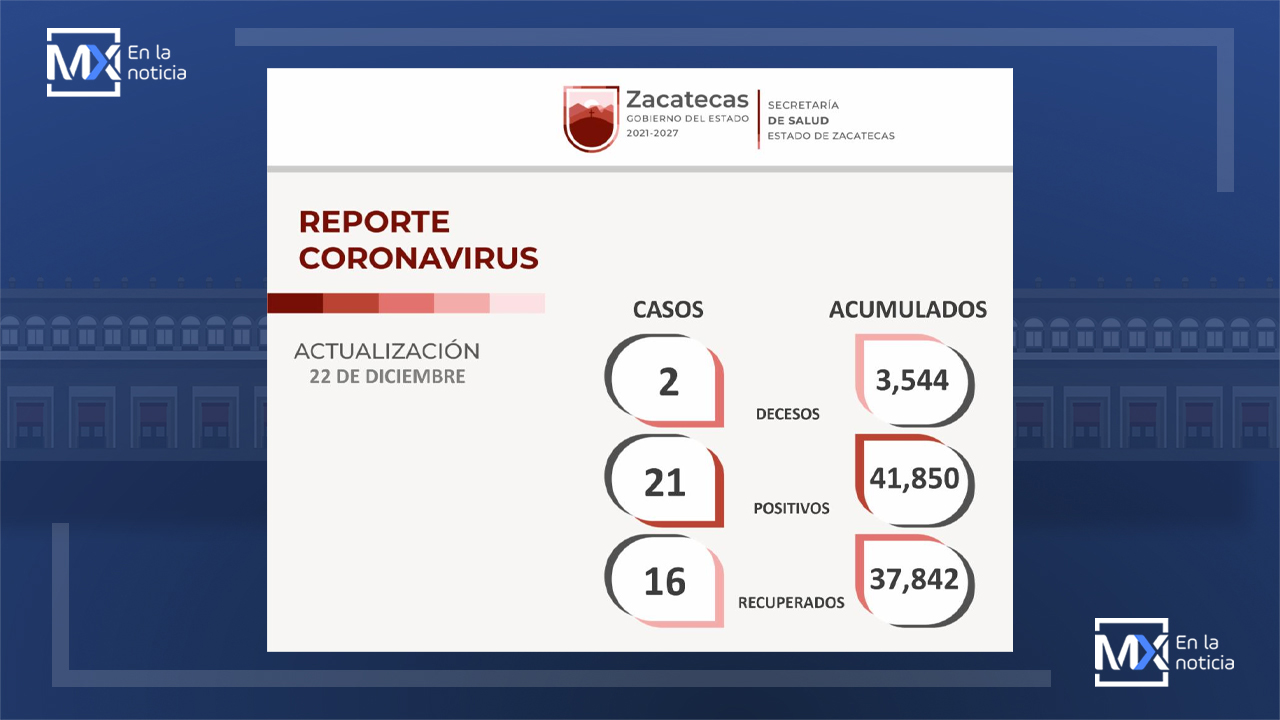 16 zacatecanas y zacatecanos superan clínicamente al Covid-19