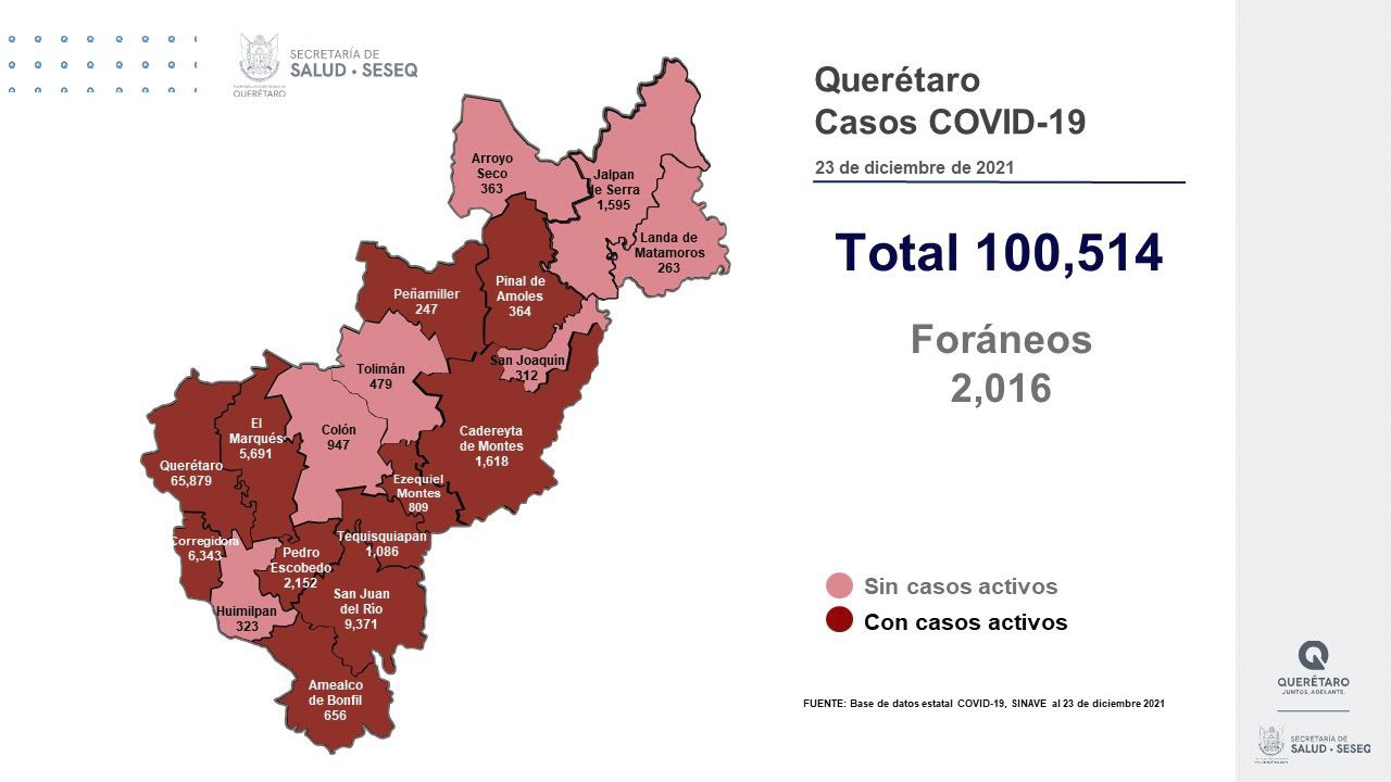 Querétaro con registro de 94 mil 126 altas de COVID-19