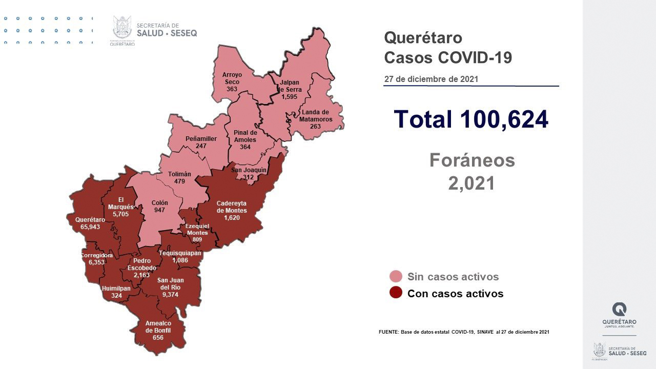 Querétaro con registro de 94 mil 212 altas de COVID-19