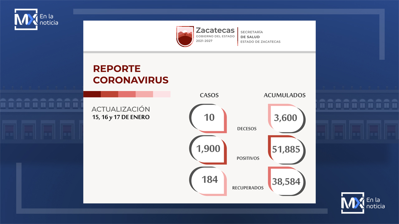 Exhortan a zacatecanos a continuar con medidas para evitar que se saturen servicios de atención médica por COVID-19