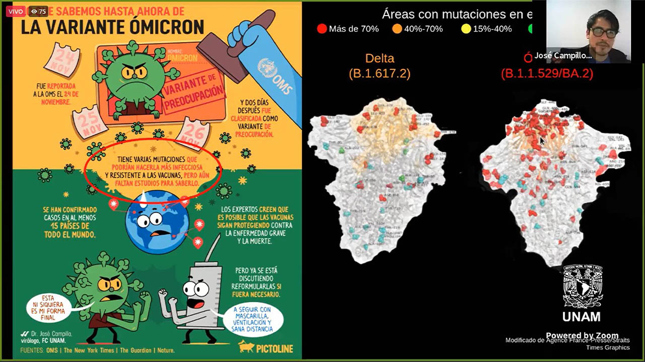 Con vacunación se espera que Ómicron ceda pronto