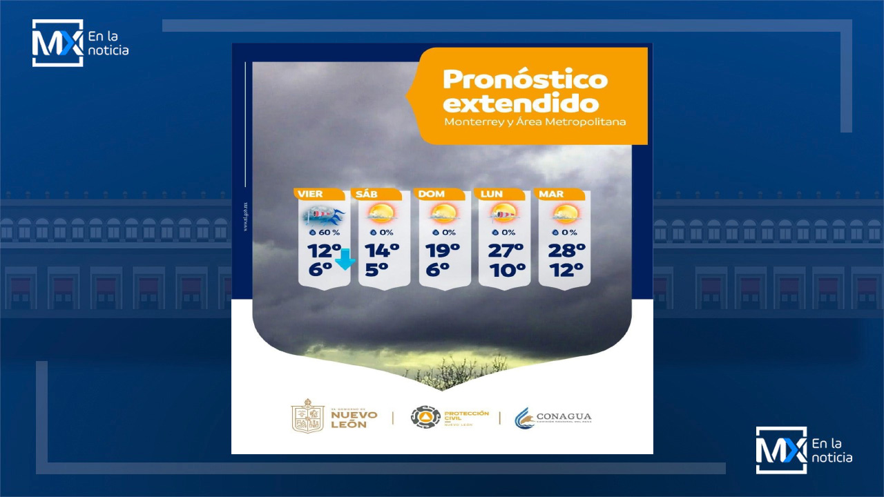 Pronóstico meteorológico extendido | 28 de enero al 1 febrero 2022 del Estado de Nuevo León