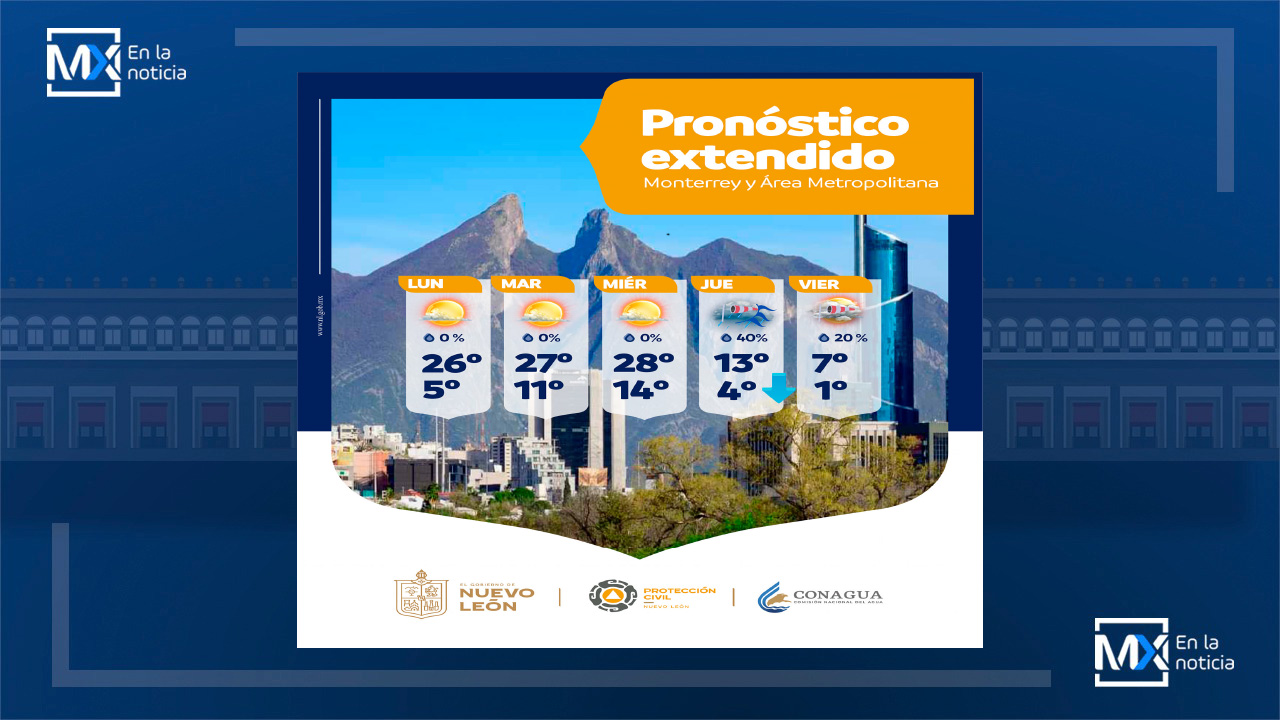 Pronóstico meteorológico extendido | 31 de enero al 4 febrero 2022 del estado de Nuevo León