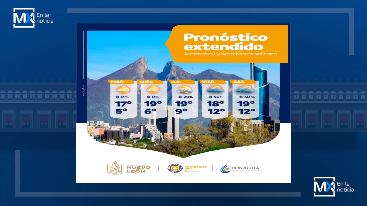 Pronóstico meteorológico extendido | 8 al 12 de febrero 2022 en el Estado de Nuevo León