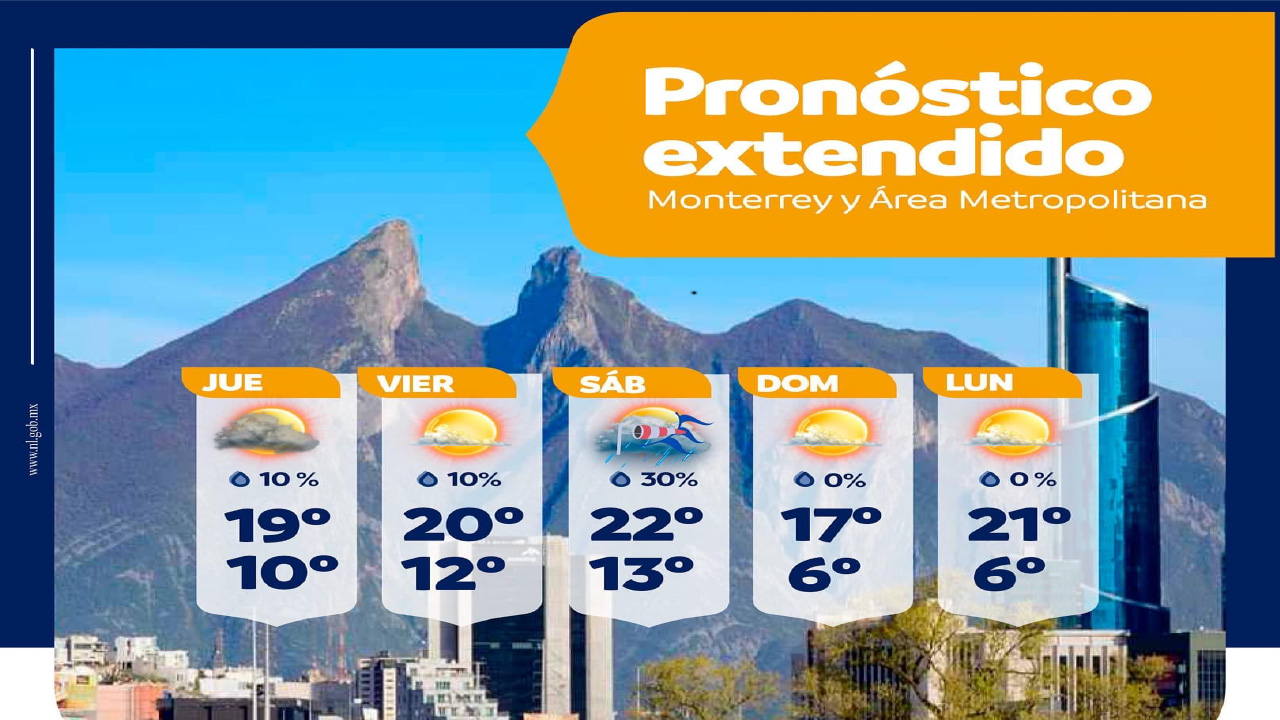 Pronóstico meteorológico extendido | 10 al 14 de febrero 2022 Nuevo León