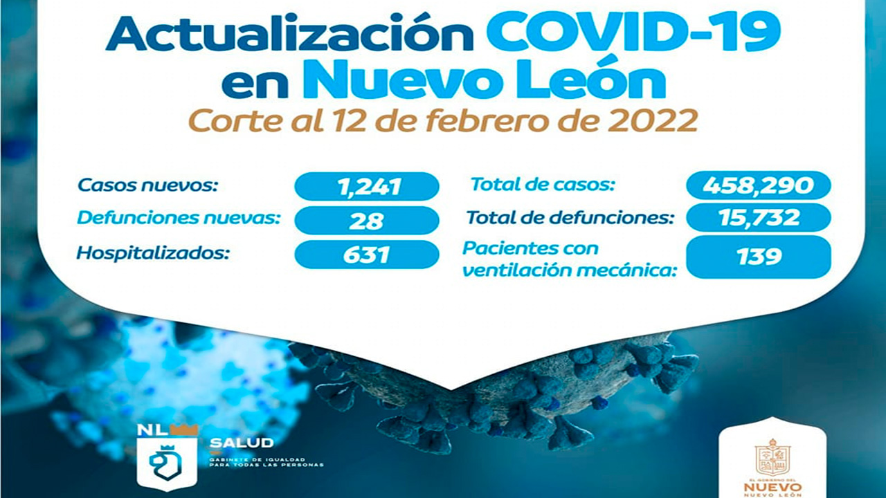 Cifras COVID-19 en Nuevo León 12/02/2022