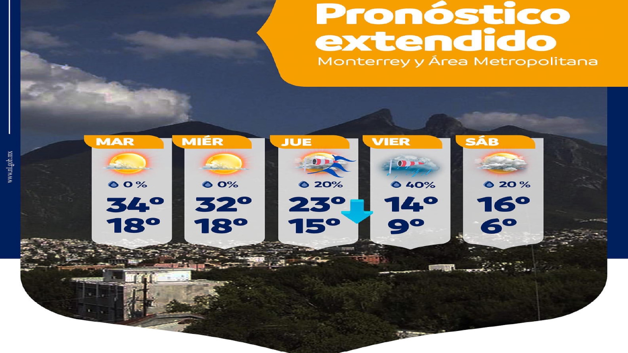 Pronóstico meteorológico extendido | 22 al 26 de febrero 2022 NuevoLeón