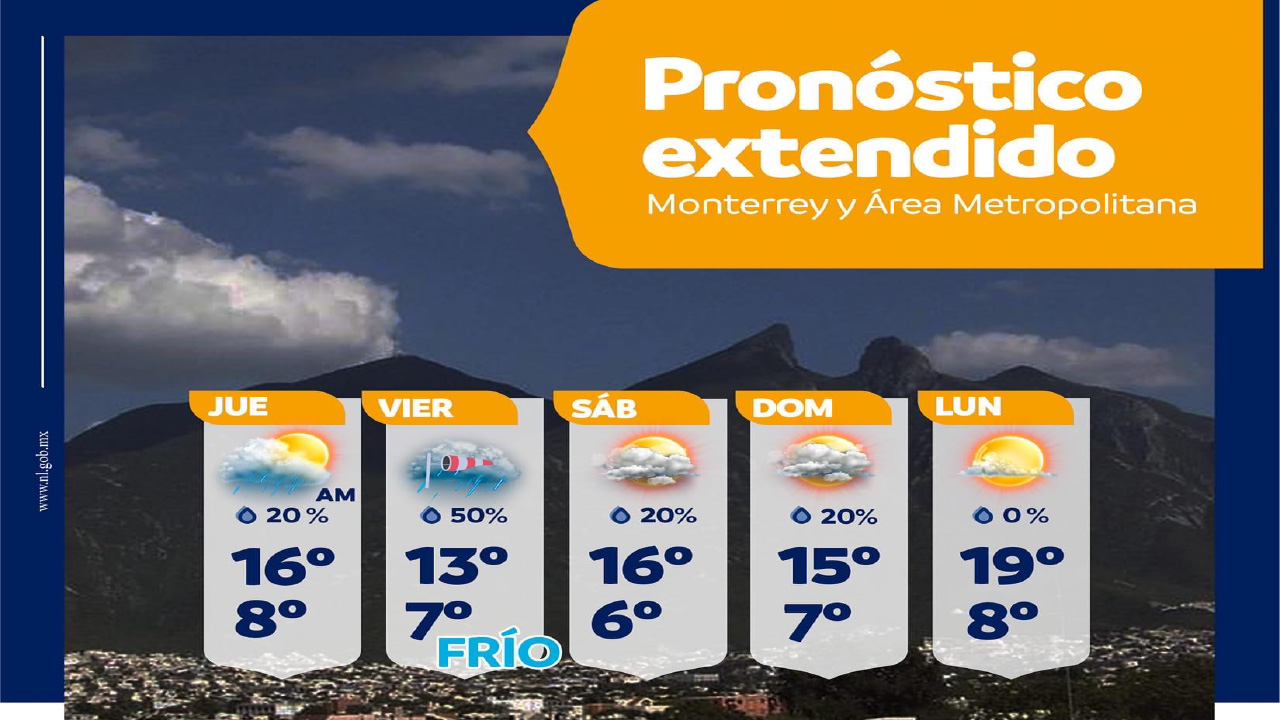 Pronóstico meteorológico extendido | 24 al 28 de febrero 2022