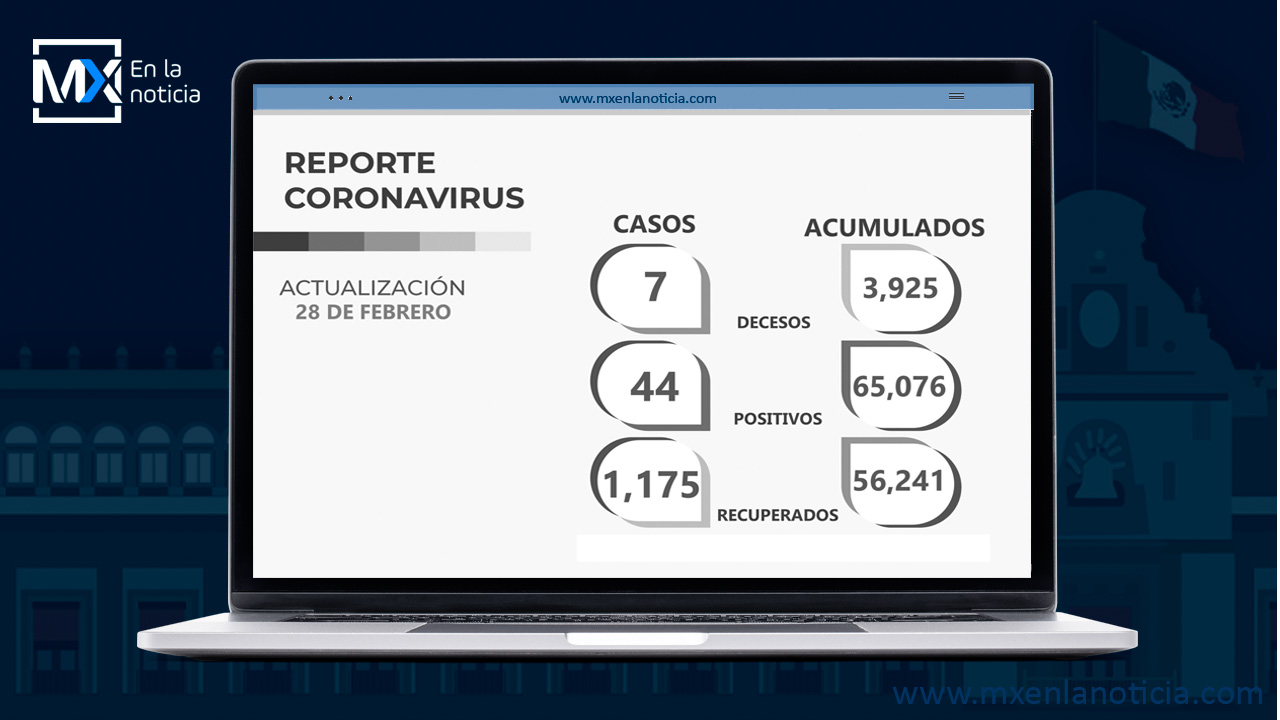 Registra Zacatecas 1 mil 175 recuperados de COVID-19, 44 nuevos casos positivos y siete decesos