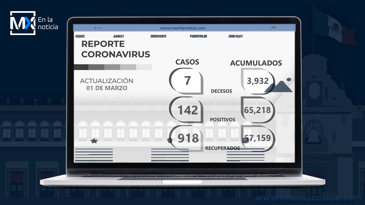 Alcanza Zacatecas las 57 mil 159 personas recuperadas del COVID-19