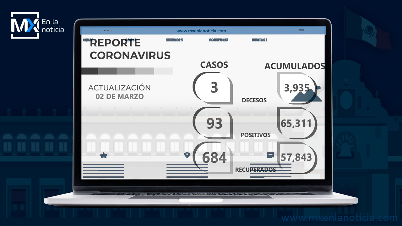 Informa SSZ de 684 zacatecanos que dejaron atrás el COVID-19 y 93 positivos confirmados