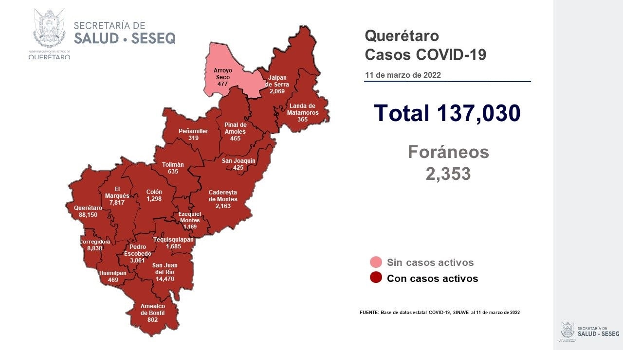 Querétaro con registro de 491 pacientes con sintomatología leve de COVID-19