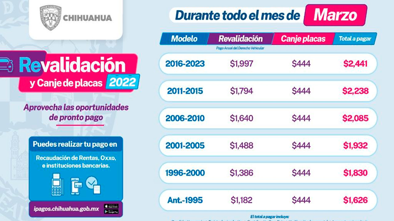 Invita Gobierno del Estado de Chihuahua a aprovechar beneficios por pronto pago en Revalidación Vehicular y Canje de Placas