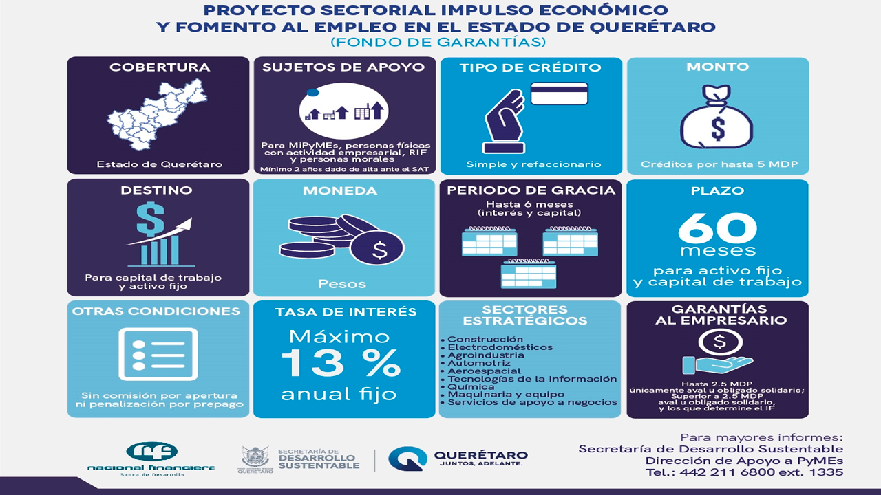 SEDESU y NAFIN anuncian apertura de créditos para MiPyMEs en el Estado de Querétaro