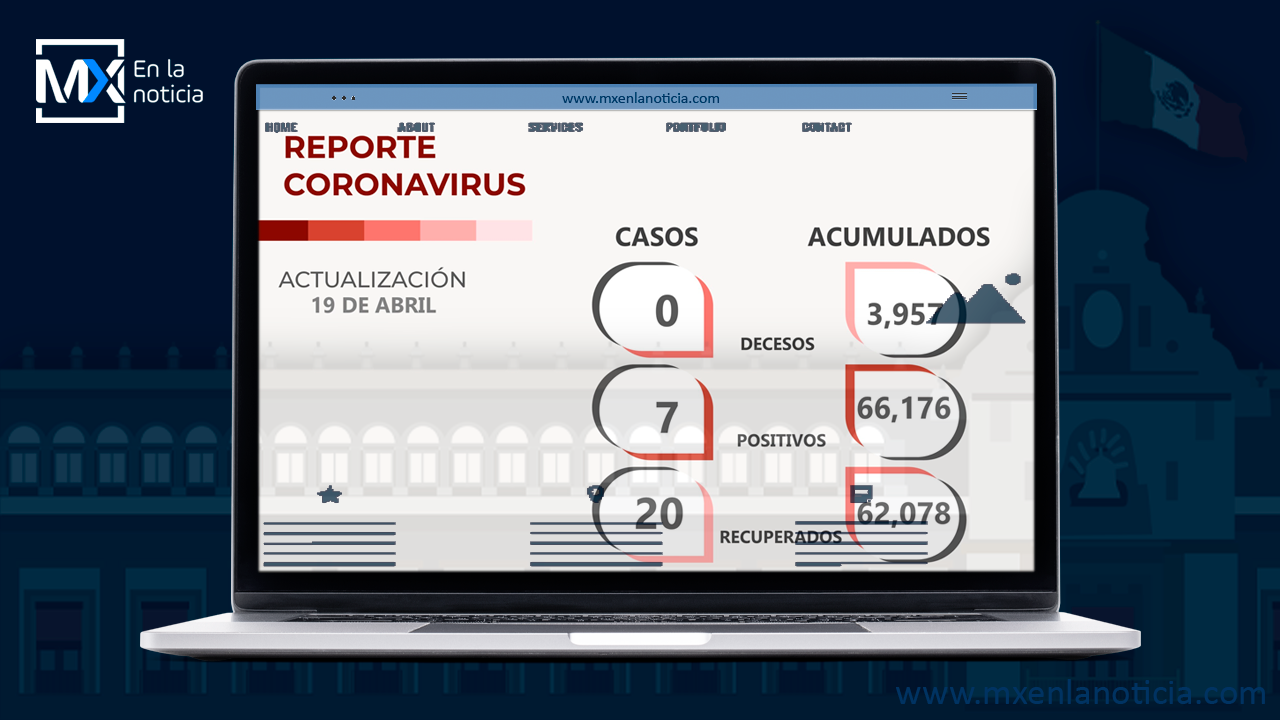 Llega Zacatecas al sexto día consecutivo sin defunciones por Covid-19