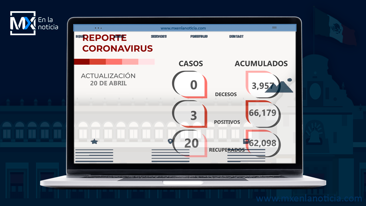 Reporta SSZ a 20 personas recuperadas del COVID-19 y tres contagios; no hay decesos en el Estado de Zacatecas