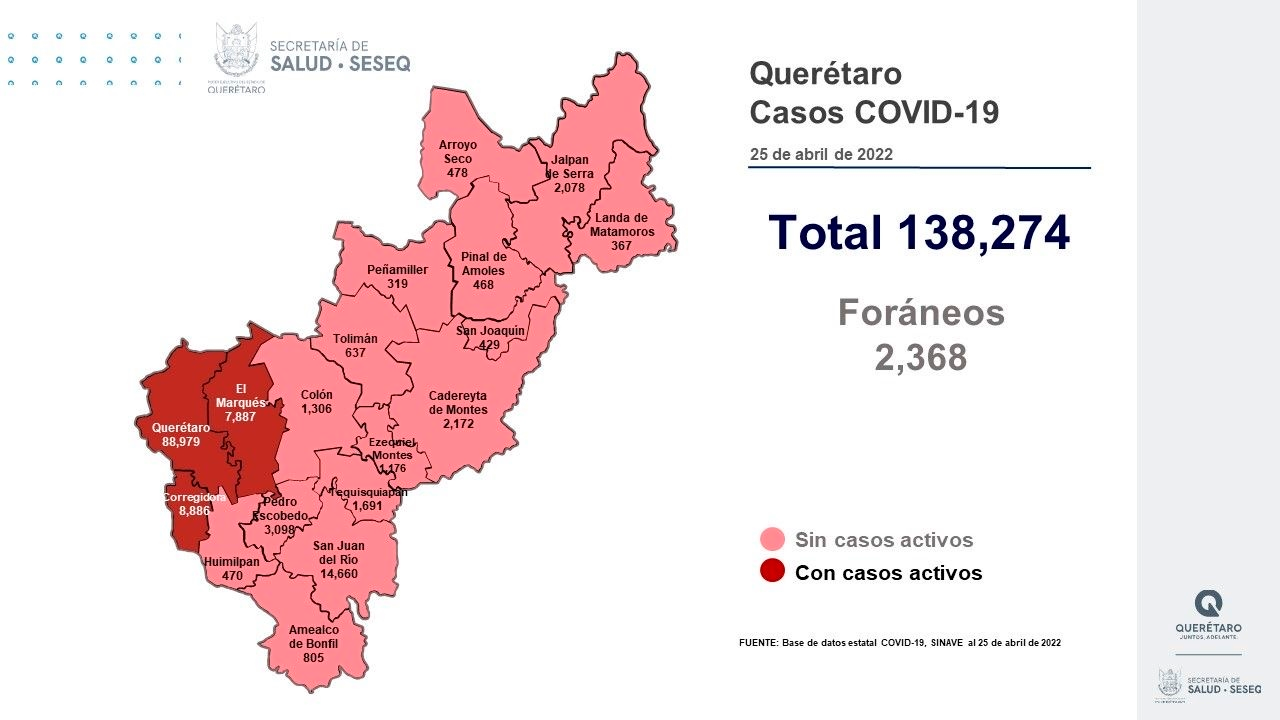 Querétaro con registro de 7 pacientes con sintomatología leve de COVID-19