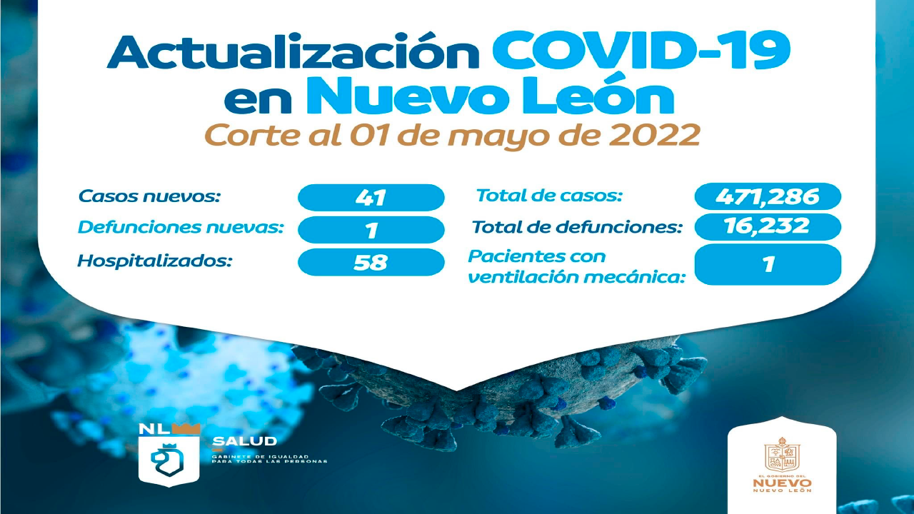 Cifras COVID-19 en Nuevo León 1 de mayo de 2022