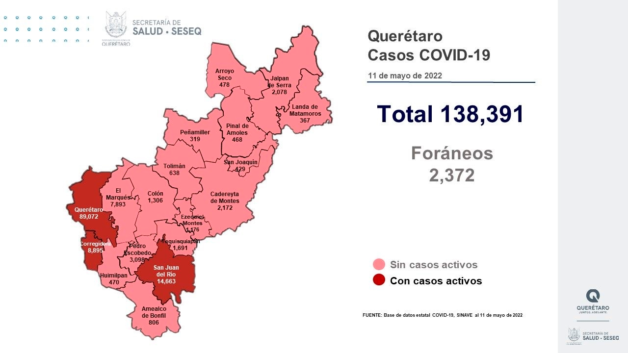 Querétaro con registro de 9 pacientes con sintomatología leve de COVID-19 11/05/2022