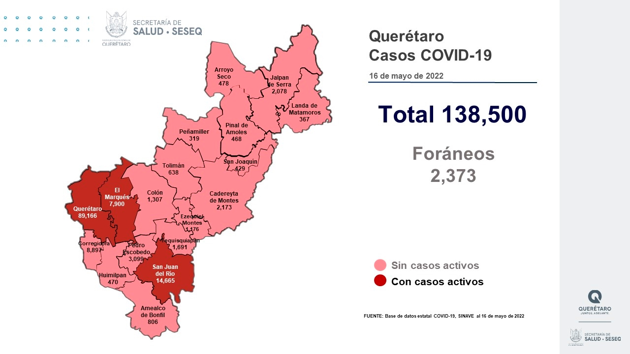 Querétaro con registro de 17 pacientes con sintomatología leve de COVID-19 16/05/2022