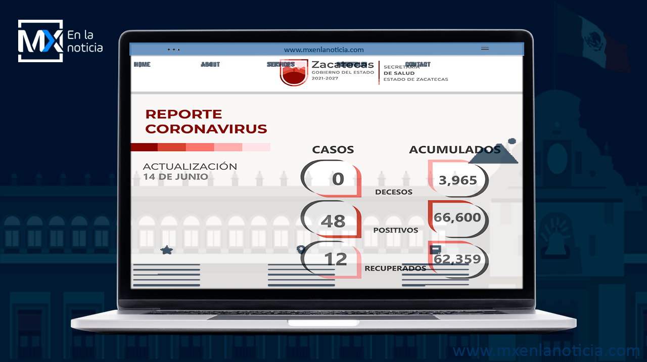 Informa Secretaria de Salud de Zacatecas que este martes son 48 casos nuevos y 12 personas recuperadas del COVID-19