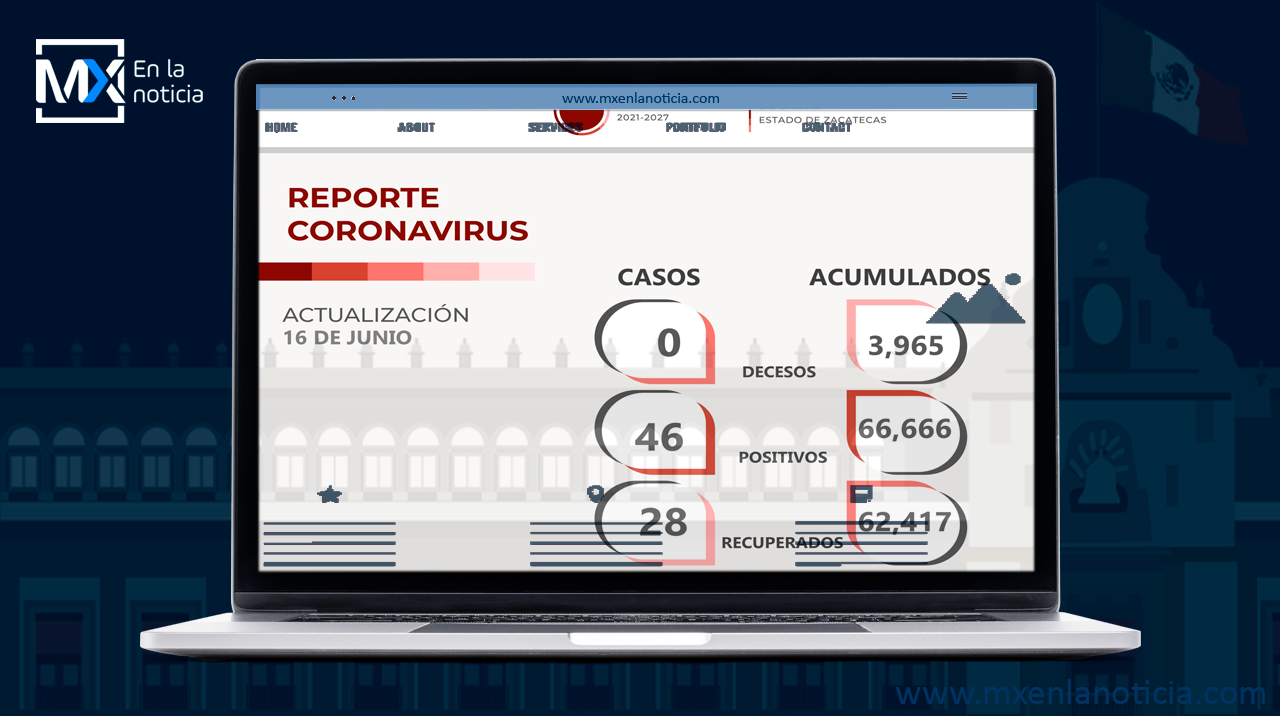 Zacatecas, por quinto día consecutivo sin muertes por COVID-19