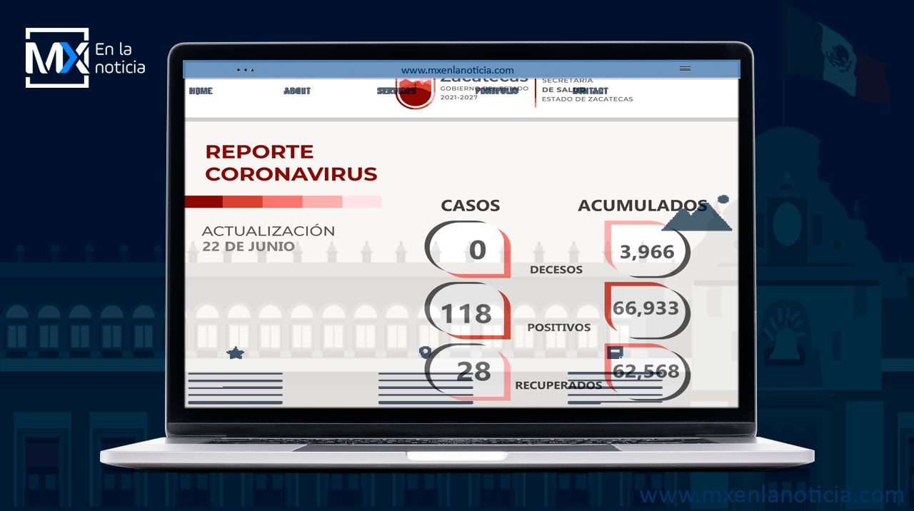 Informa Secretaria de Salud de Zacatecas que hay 118 nuevos casos de COVID-19; ningún hospitalizado