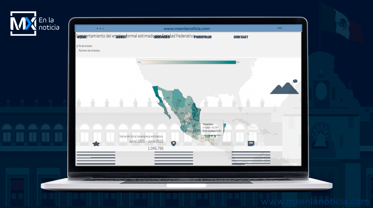 Tamaulipas: sexto lugar nacional en crecimiento de empleo