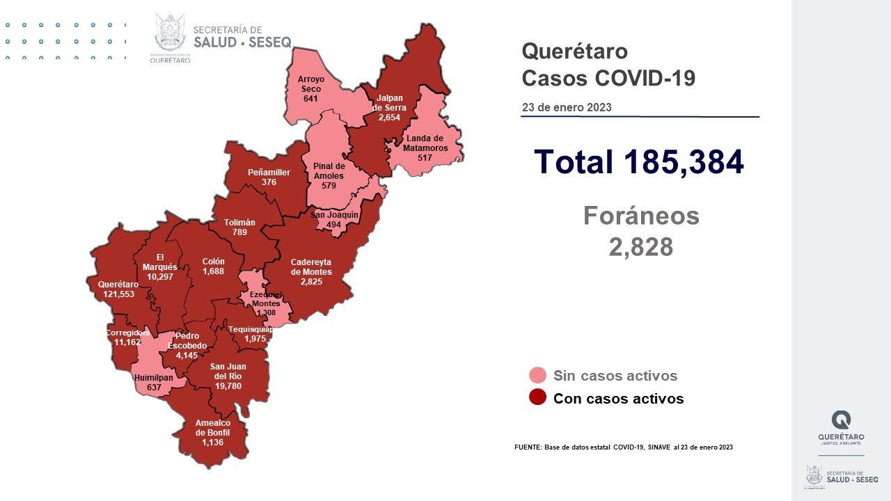 Querétaro con registro de 260 pacientes con sintomatología leve de COVID-19