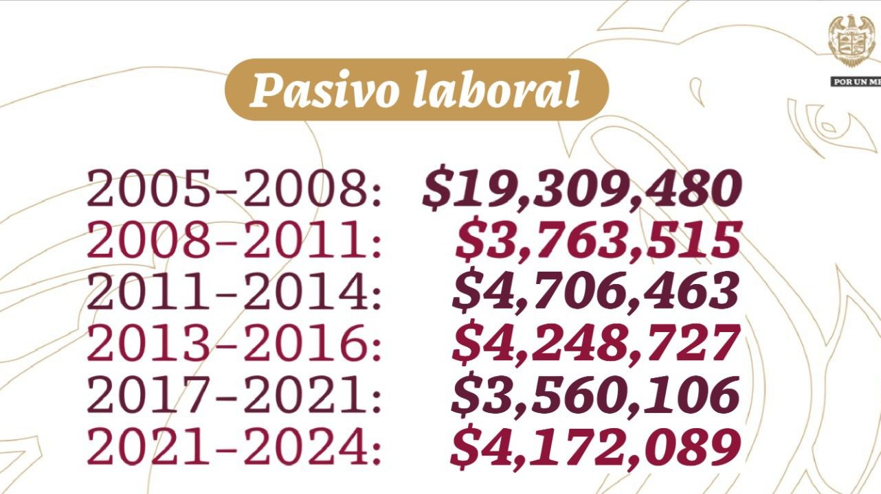 Gobierno de Javier Rivera reduce en casi 30% la deuda histórica por laudos laborales en Apizaco