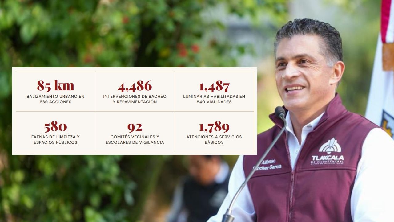 Alfonso Sánchez García presenta ocho mil acciones en cuatro meses bajo la estrategia "Más Territorio, Menos Escritorio"